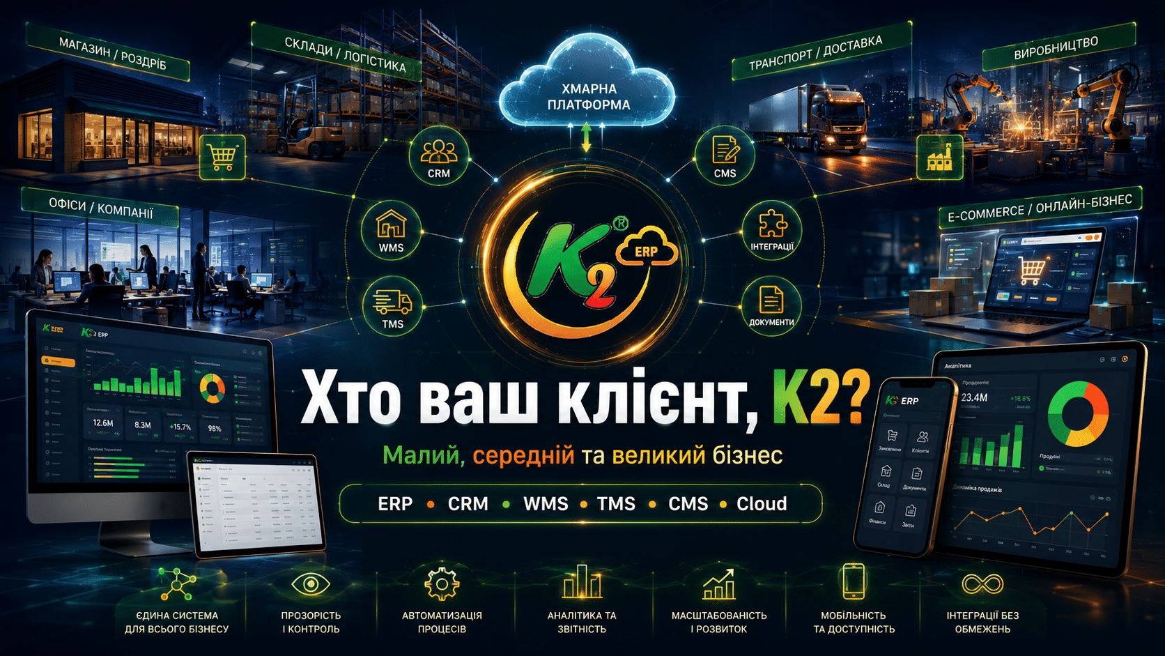 Хто Ваш Клієнт К2